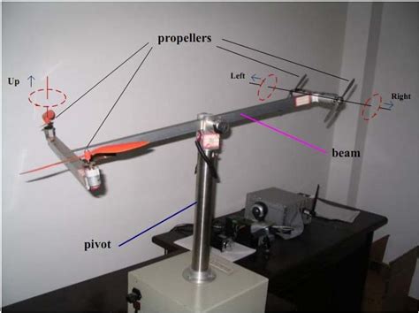 A simulation of a four-winged plane in flight