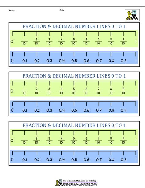 Fraction Number Line