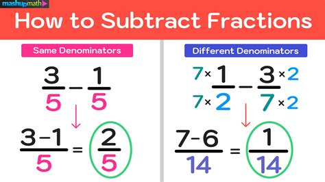 Fractional method for military time