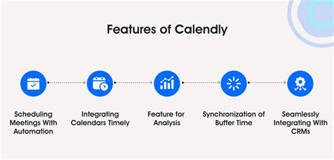 Framer Calendly Integration Steps