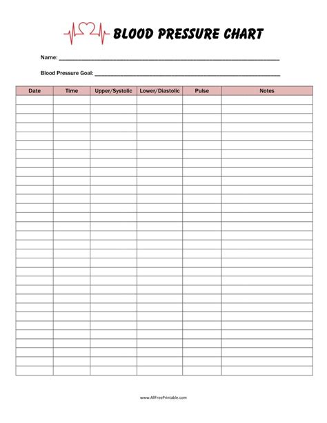 Free blood pressure log printable example 3