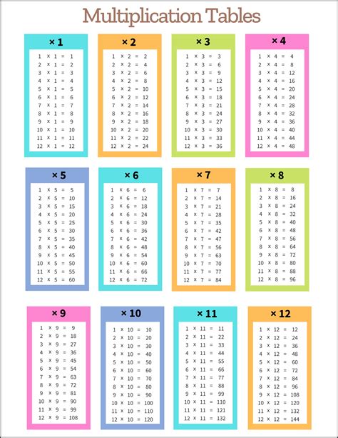 Free Multiplication Chart Template