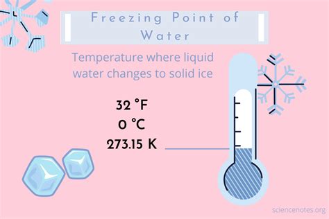 The Magic Number: 22 Degrees Fahrenheit