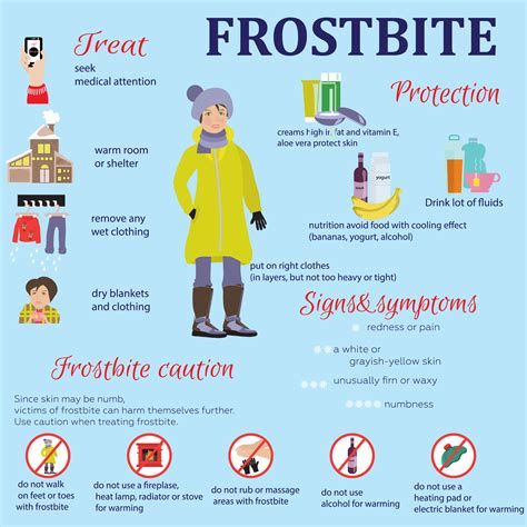 Frostbite Prevention