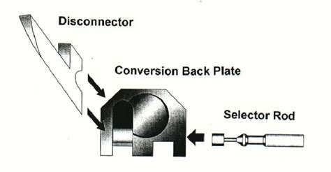 Maintenance Tips for Full Auto Glock