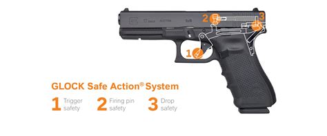 Safety Guidelines for Full Auto Glock