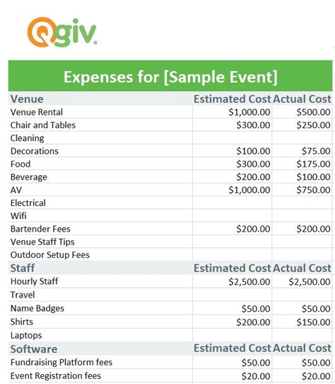 Fundraising Budgeting Planning