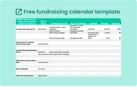 Fundraising Calendar Tips