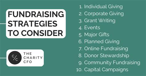 Fundraising Communication Strategies