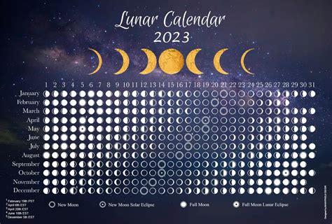 Conclusion and Future of Lunar Calendars