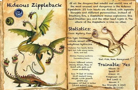 The evolving world of dragon pages