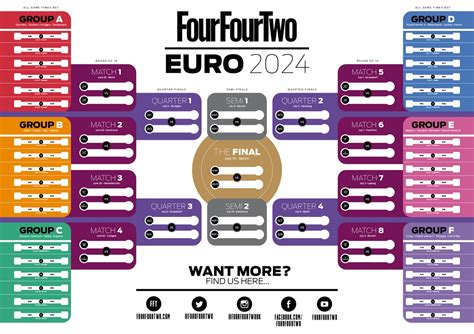 Future of Euros Calendar Integration