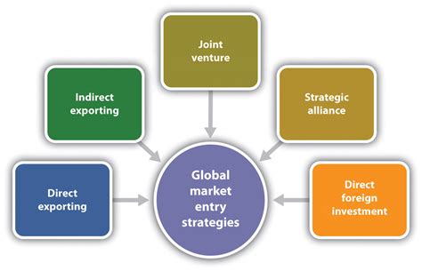 Future of export model illustration