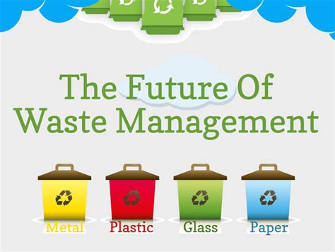 Future of Waste Management