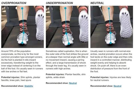 Gait Analysis and Shoe Fitting