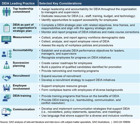 GAO Diversity and Inclusion