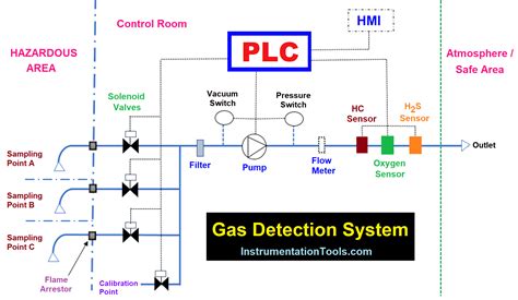 Tuned gas system for M1 Garand rifle