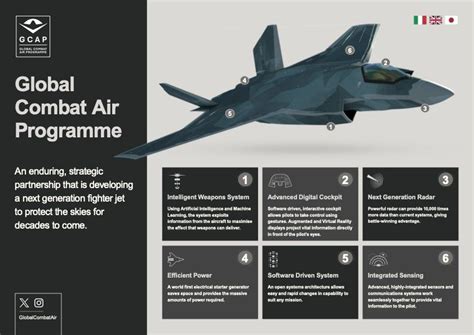 Gcap Fighter Jet Advanced Cockpit and Pilot Interface