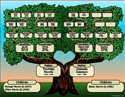 Genealogy and Research