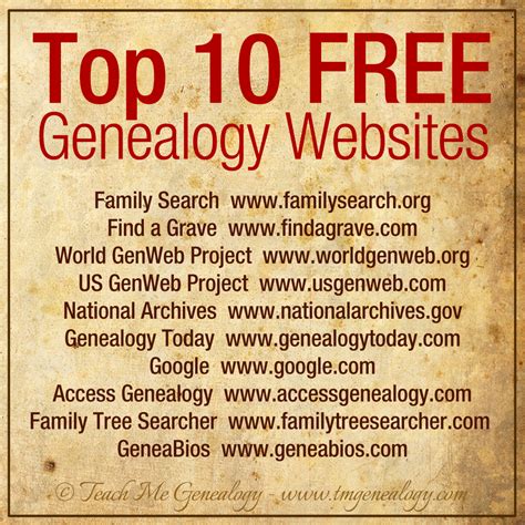 Genealogy Websites