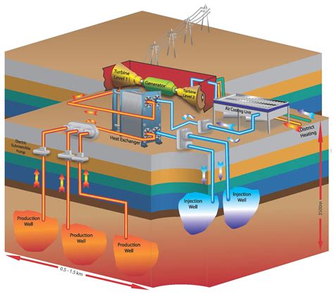 Geothermal Energy