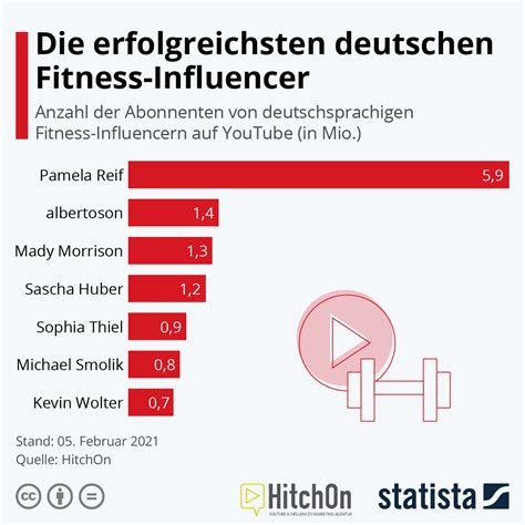 German fitness trends