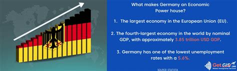 Germany's Strong Economy