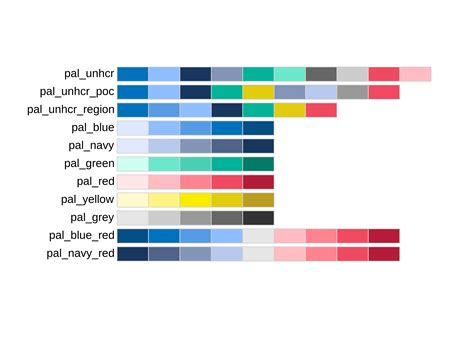 Default ggplot color palette