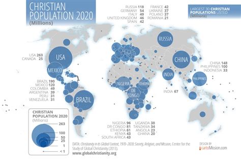 Global Christianity