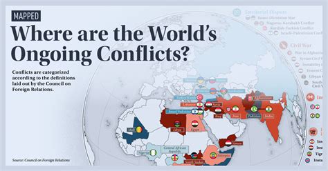 Global Conflict and War