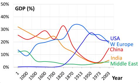 Global Economy in 2003