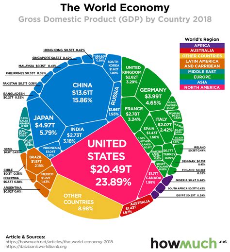 Global Economy