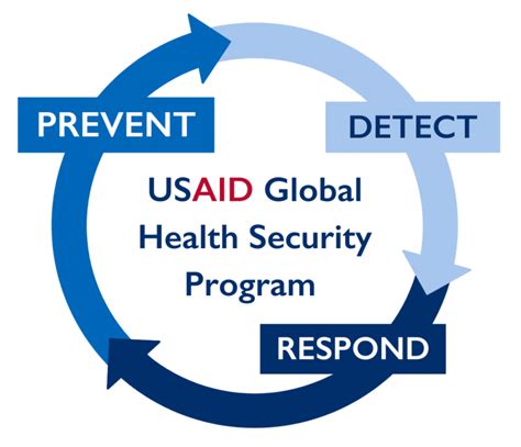 Global Health Security