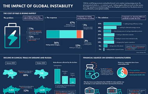 Global instability