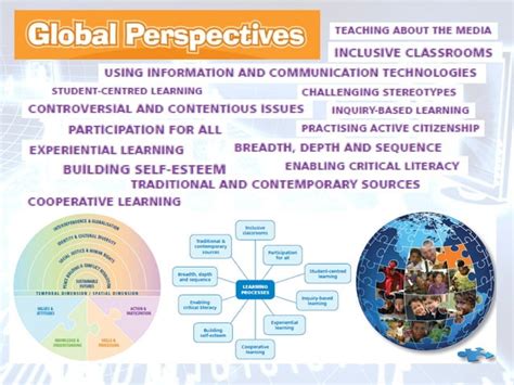 Global perspectives on school calendars