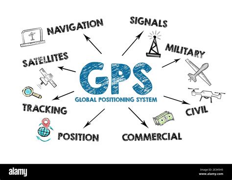 GPS Devices Displaying Speed in Km/H