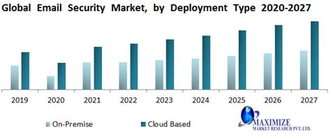 Global Security 2027