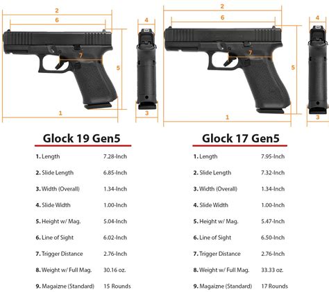 Glock 19 vs 19x barrel length