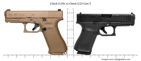 Glock 19 vs 19x price comparison