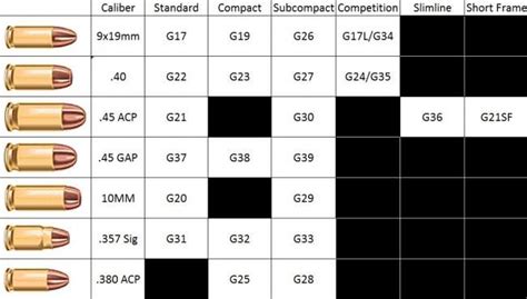 Glock Caliber Comparison