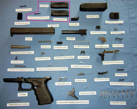 Glock frame components