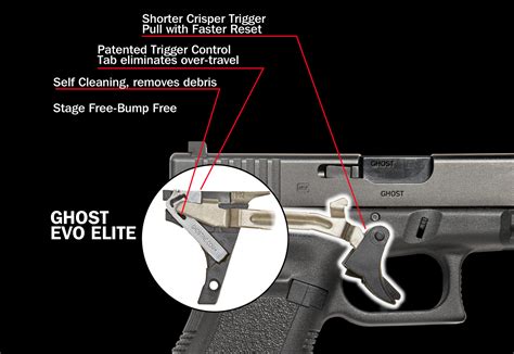 Glock Trigger Pull