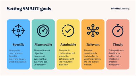 Goal setting strategies for calendar organization