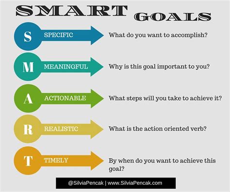 Goal setting techniques