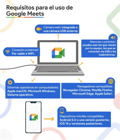 Google Meet Interface