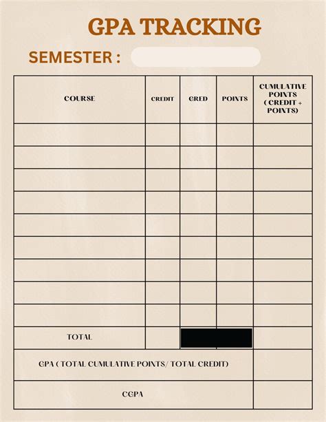 GPA Tracking