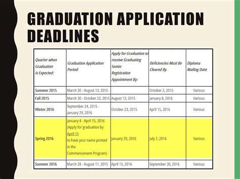 Graduation Application Deadlines