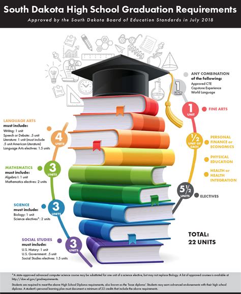 Graduation Requirements at SUNY Potsdam