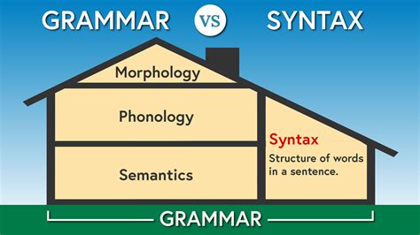 Grammar and Syntax Challenge