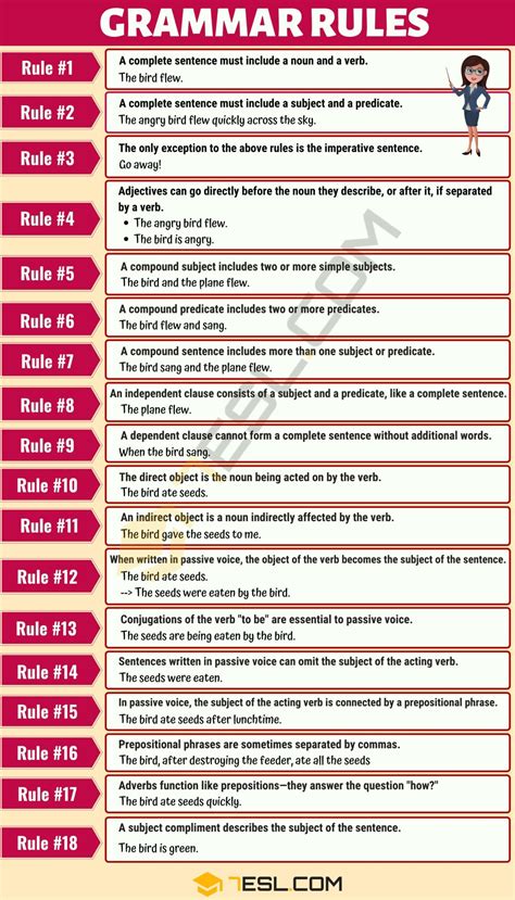 Grammar rules for 20s vs 20's